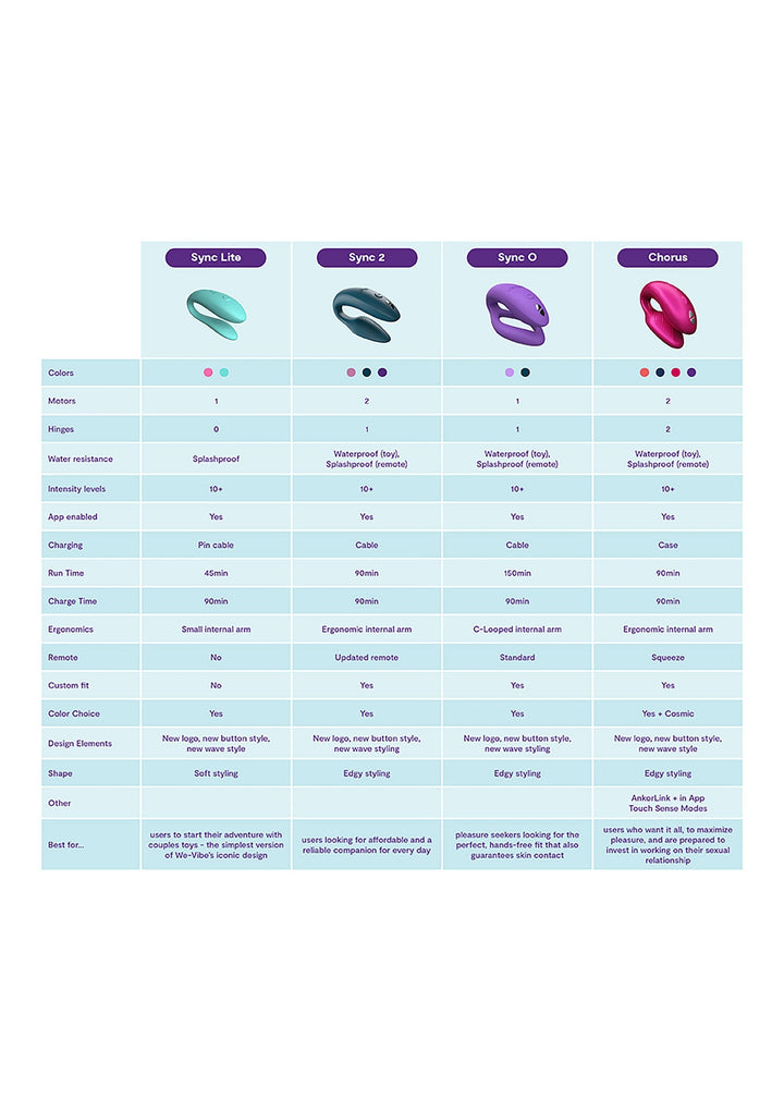 We-Vibe Sync O | Clitoris vibrator - We-Vibe | SIN&LACE
