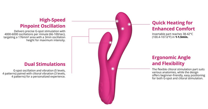 Lovense Osci 3 rabbit vibrator felroze | SIN&LACE